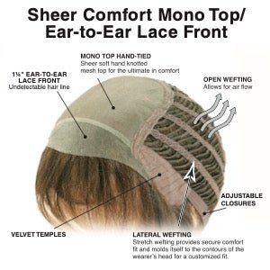 Euro Chic Wig by TressAllure